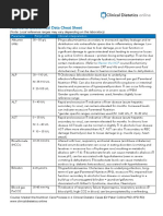 TPN Laboratory Monitoring Guidelines | PDF | Hyperglycemia | Hypoglycemia