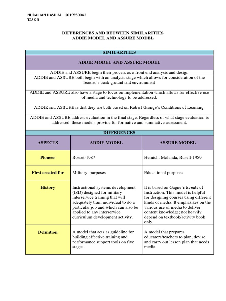 Addie and Assure Model | PDF | Learning | Teaching