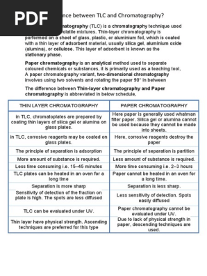Thin Pdf Thin Layer Chromatography Chromatography