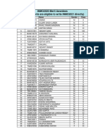 INMO2020 Merit Awardees Eligible for INMO2021