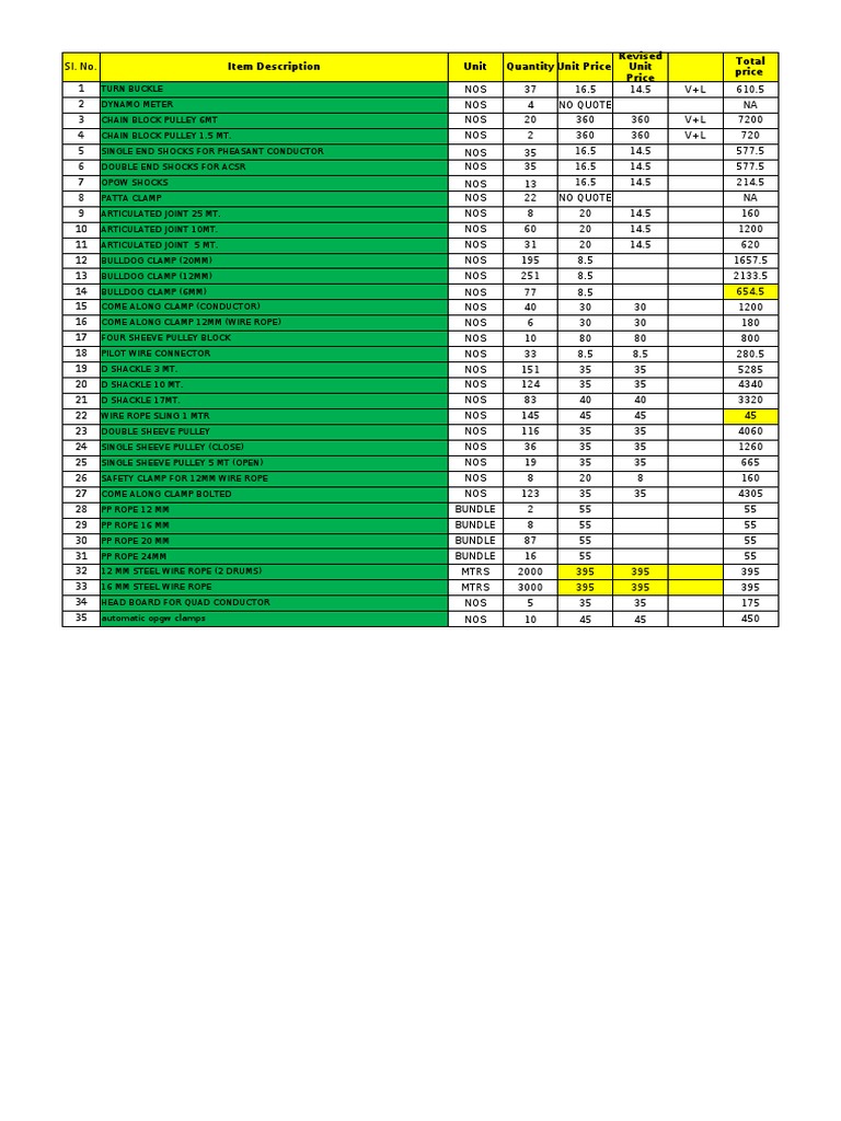 Tools List PDF Mechanical Engineering Equipment