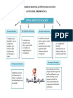 Tipos de Investigacion