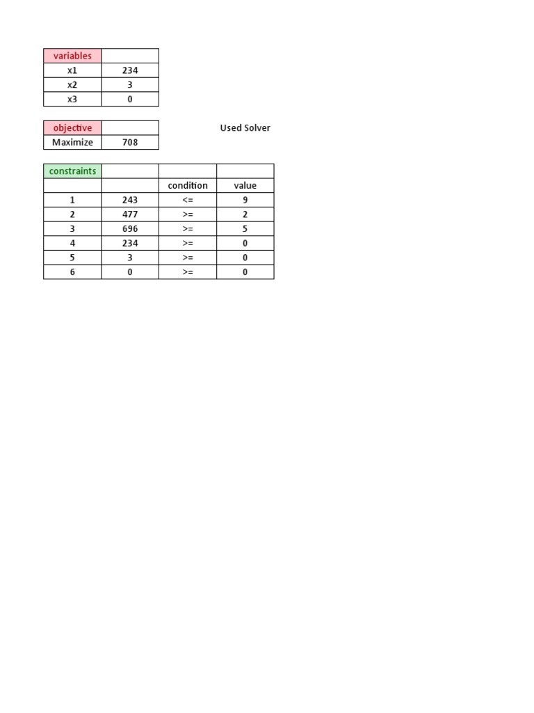 Optimization Solver Results Summary | PDF | Teaching Methods & Materials