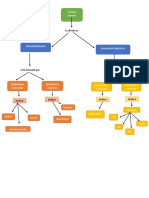 Mapa Mental Sistema Inmunologico PDF