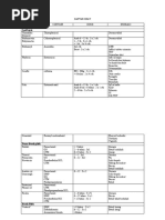 DAFTAR OBAT Apotek