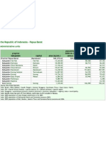 WestPapua Demographics