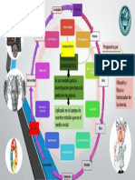 Infografia Paradigma Emergente