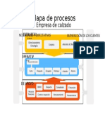 Mapa de Procesos