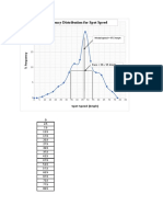 Frequency Distribution For Spot Speed