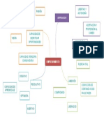 Mapa Mental Emprendimiento