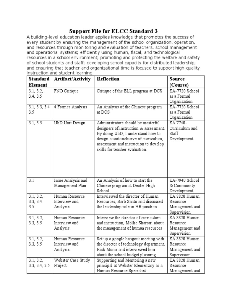 Elcc Standard 3 PDF Human Resource Management Teachers
