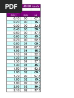 RODAMIENTO RIGIDO DE UNA HILERA DE BOLAS REFORZADO Rodamientos Especiales Por Dimensiones - Dimension Chart Bearings ... Rodamientos Especiales Por Dimensiones - Dimension Chart Bearings ...  