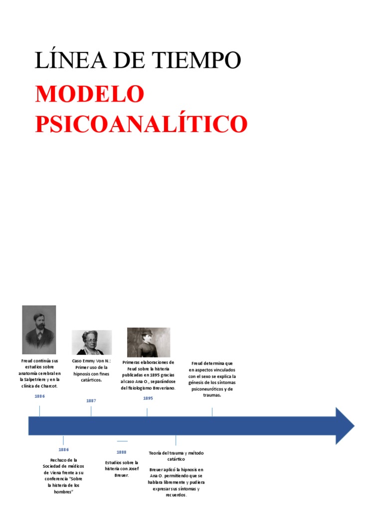 Línea de Tiempo | PDF | Psicoanálisis | Sigmund Freud