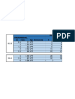 Resultados ensayos SPT suelos