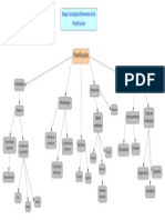 Mapa Conceptual de Elementos de La Planificacion PDF