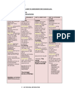 Aditional Material to Reinforce First Class.ing III