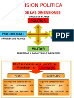 7 Dimension Politica