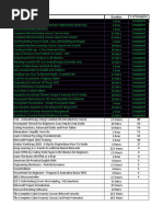 Course List & Its Durations