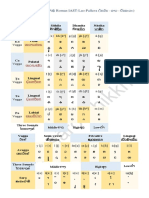 The Comparative of the Pāḷi Roman IAST-Lao-Pallava-watermark.pdf