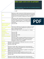 Protocolo.: Aqui Una Lista de Algunas Enfermedades Como Curar Con Su Propio Protocolo