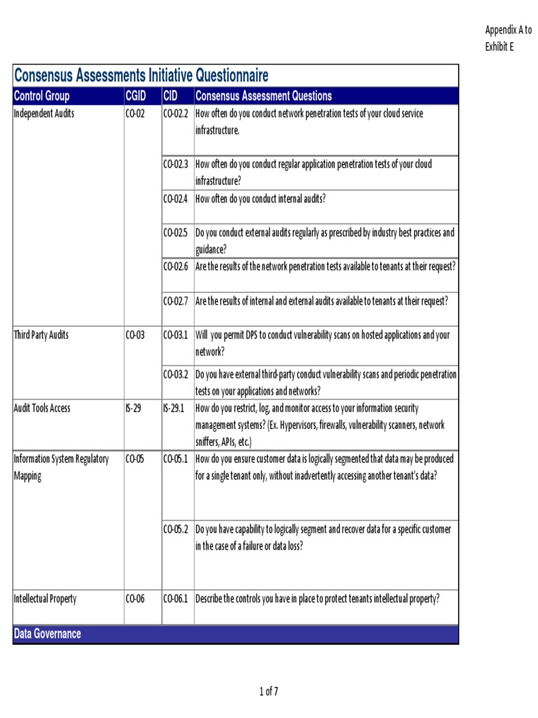 Consensus Assessment Initiative Questionnaire Responses Related to