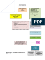 263142434-Procedimiento-Juicio-Ordinario-Guatemalteco.docx