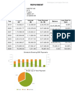 Repayment: Year Principal (A) Interest (B) Total Payment (A + B) Balance Loan Paid To Date