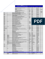 Listado de MANUALES PROTOCOLOS y Guias Que Hay Que Llevar