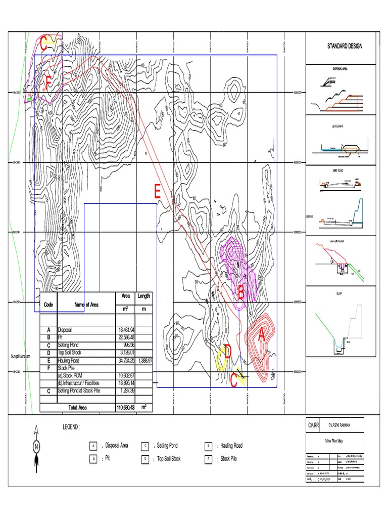 UKL/Upl Area Allocation Summary | PDF