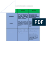 Cuadro Comparativo de Metodos de Depreciacion Unidad 4