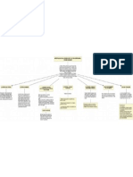 Mapa Conceptual Caso Cascades MB