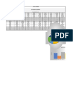 Laboratorio Diagramas Estadísticos