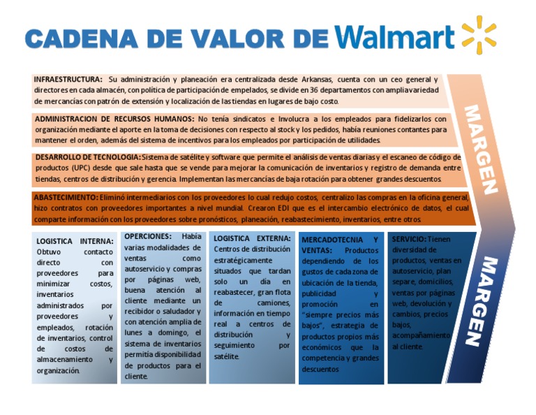 Cadena de Valor de Porter PDF Logística Economias