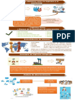 Infografia Logistica y Competitividad PDF