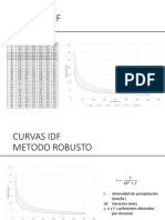 Construcción IDF Datos Completos