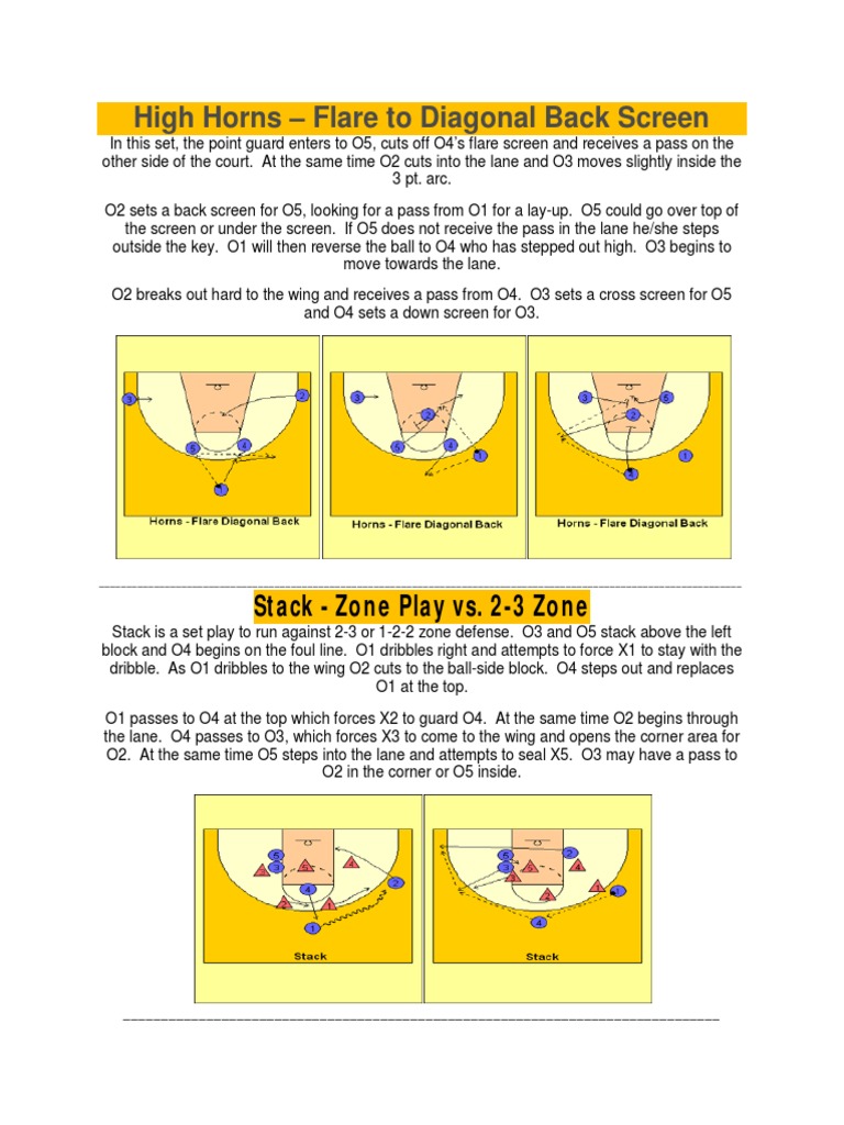 High Horns Flare To Diagonal Back Screen Stack Zone Play vs. 23