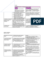 DUMITRU Alexandra - Programa Disciplinei Matematica Si Explorarea Mediului