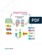 Inteligencia Emocional