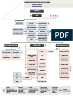 Organigrama PDF