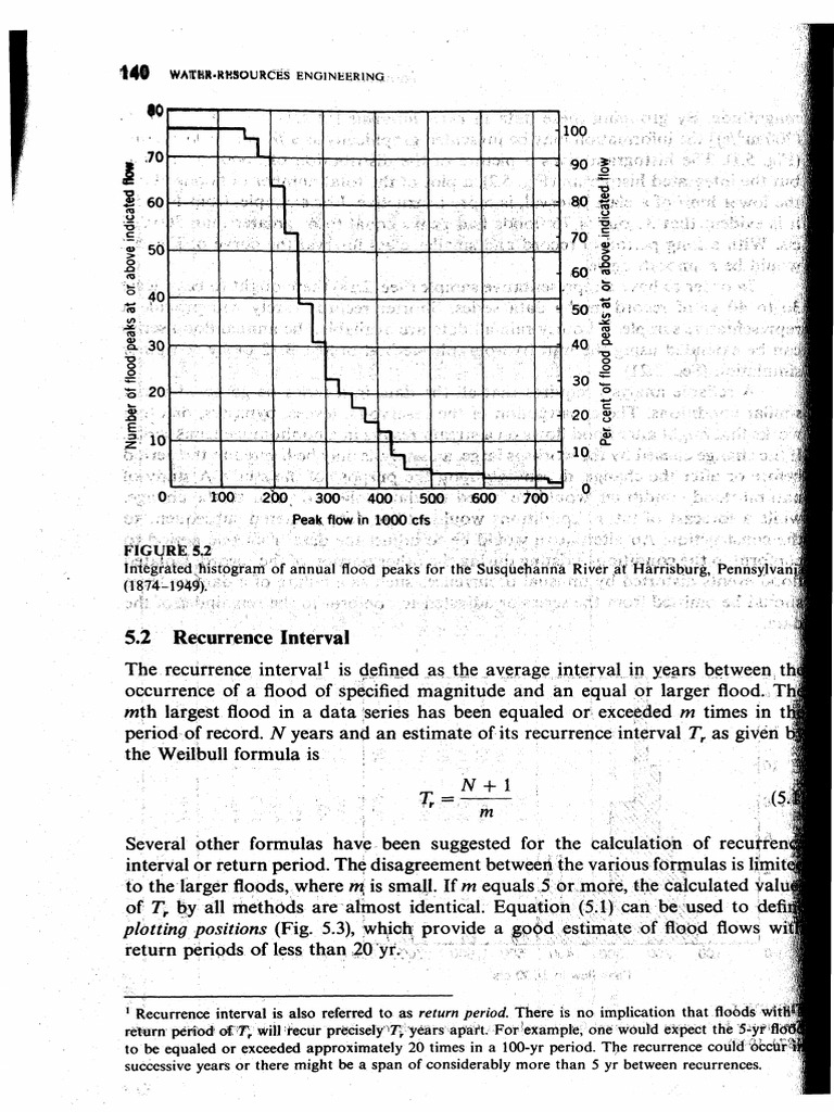 Understanding Flood Recurrence Intervals | PDF | Flood | Drainage Basin