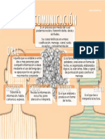 Comunicación: Oral Escrita