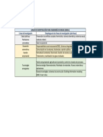 Lineas de Investigacion - Ing. de Minas - UPN