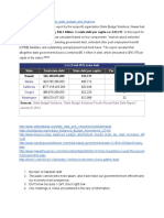 Arc-Gis Hawaii Debt Problem