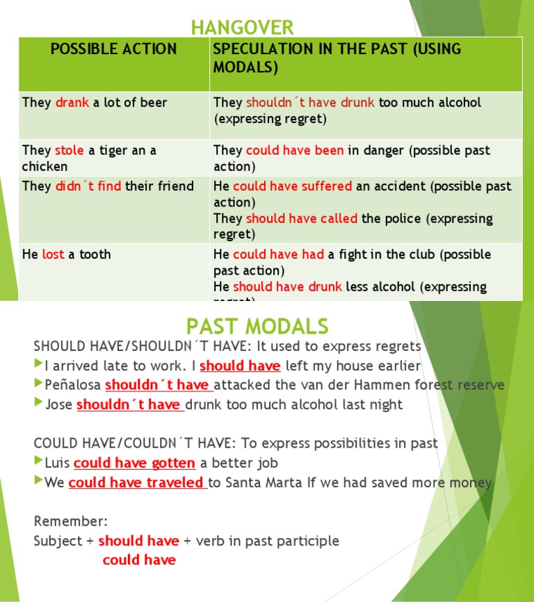 Past Modals for Regret and Speculation | PDF | Art | General Fiction