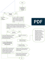 Diagrama de Flujo de Accidentes Laborales