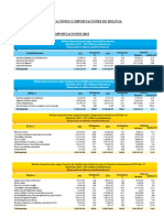 Exportaciones e Importaciones de Bolivia