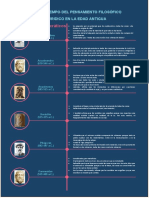 Evolución del pensamiento filosófico y jurídico en la antigüedad