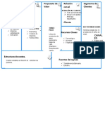 Modelo Canvas Powerpoint