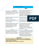 Cuadro Comparativo Etica y Moral