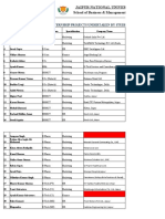 MBA Pass III Detail of SIP Undertaken by Students of MBA Pass III Sem (2019-20)